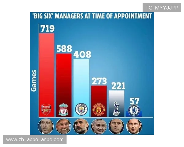 英超BIG6球队的对比分析与排名 英超BIG6球队的对比分析与排名